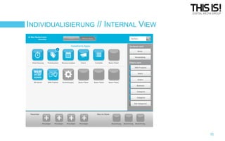 INDIVIDUALISIERUNG // INTERNAL VIEW

11

 