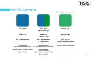 APP DEPLOYMENT

24

 