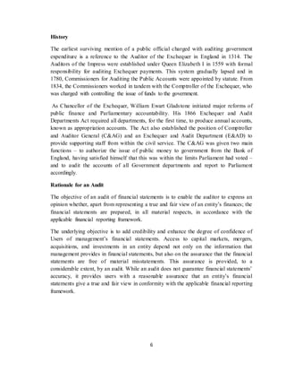 Company audit & accounts | DOCX