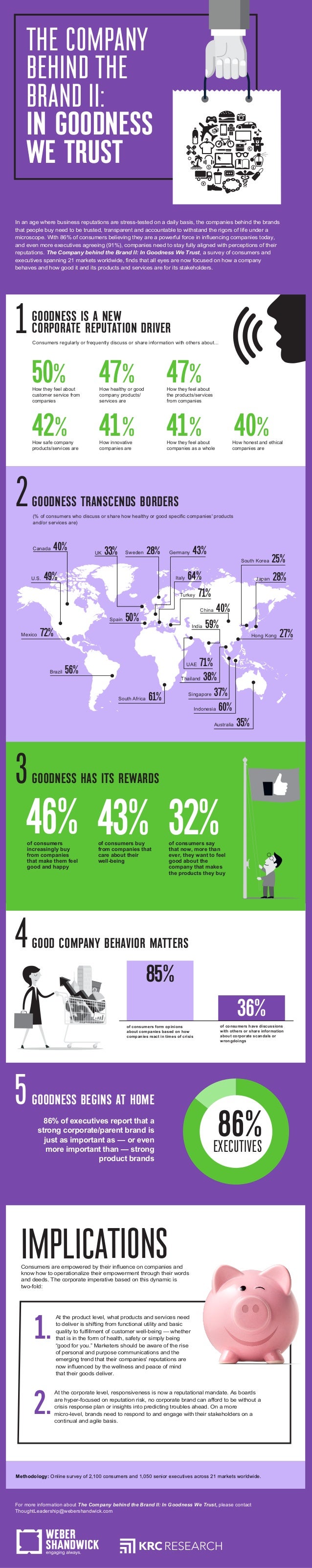 GOODNESS HAS ITS REWARDS3
IMPLICATIONS
For more information about The Company behind the Brand II: In Goodness We Trust, p...