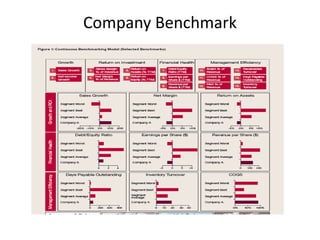 Company Benchmark
 