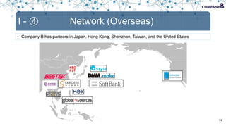 • Company B has partners in Japan, Hong Kong, Shenzhen, Taiwan, and the United States
14
I - ④ Network (Overseas)
 