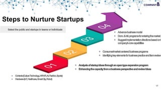 C
Steps to Nurture Startups
17
 