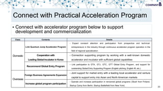 • Connect with accelerator program below to support
development and commercialization
23
Connect with Practical Acceleration Program
Class. Contents Details
Domestic
Link Quantum Jump Accelerator Program
- Expect constant attention and participation from prospective and technical
entrepreneurs in the industry through continuous accelerator program operation in the
field of regional specialization
Cooperation with
Leading Global Incubator in Korea
- Connection supporting program by working with a well-known domestic
accelerator and incubator with sufficient global capabilities
Recommend Global Entry Program
- Link participation to GTA, GTJ, GTC, GTT Global Entry Program, and support for
outstanding Global Entry Supporting Program (English pitching, English IR, etc.)
Overseas
Foreign Business Agreements Expansion
- Joint support for market entry with a leading local accelerator and venture
capital to support entry into Asian and North American markets
Increase global program participation
- Operate and increase participation in renowned global programs (Slush from Finland,
Startup Camp from Berlin, Startup Battlefield from New York)
 