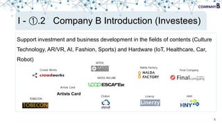 Support investment and business development in the fields of contents (Culture
Technology, AR/VR, AI, Fashion, Sports) and Hardware (IoT, Healthcare, Car,
Robot)
3
I - ①.2 Company B Introduction (Investees)
Artists Card
MTOV
Nalda Factory
Linerzy
Final Company
HNYClobot
Crowd Works
Artists Card
MOSS INCUBE
TOBECON
 