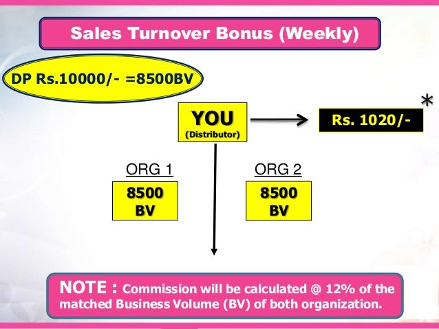 Motivational ppt for network marketing picture