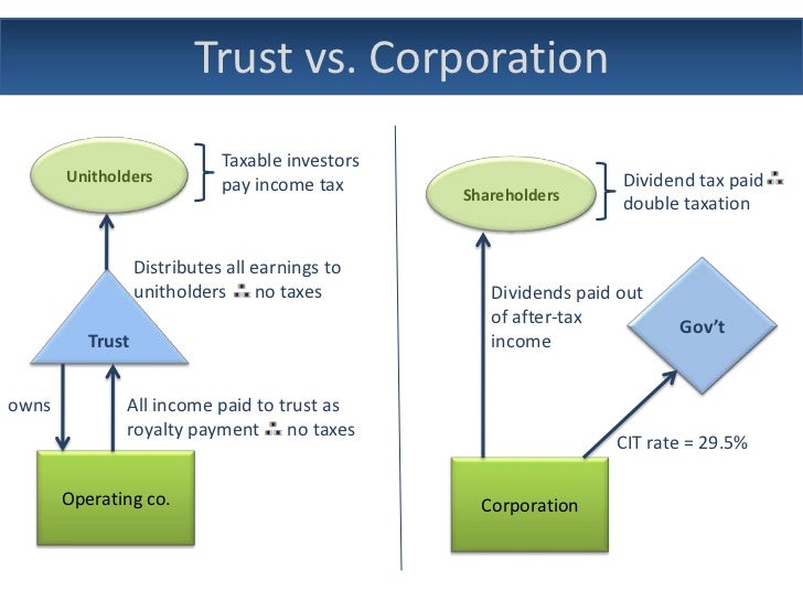 Company Brief Ppt