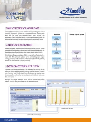 Construction Management Software | PDF