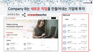 15
Company B는 새로운 직업을 만들어내는 기업에 투자
크라우드웍스
 