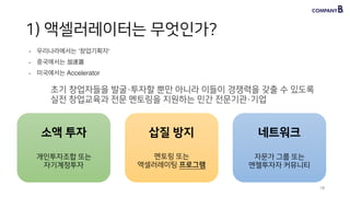 1) 액셀러레이터는 무엇인가?
18
소액 투자
개인투자조합 또는  
자기계정투자
삽질 방지
멘토링 또는  
액셀러레이팅 프로그램
네트워크
자문가 그룹 또는  
엔젤투자자 커뮤니티
- 우리나라에서는 ‘창업기획자‘
- 중국에서는 加速器
- 미국에서는 Accelerator
초기 창업자들을 발굴·투자할 뿐만 아니라 이들이 경쟁력을 갖출 수 있도록
실전 창업교육과 전문 멘토링을 지원하는 민간 전문기관·기업
 