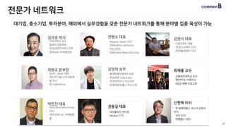 김규호 박사
· 서강대학교 교수
· 앱센터 전문위원
· 전)삼성전자 MSC 전무
· 전)Naver 미국법인장
전병수 대표
· Neopop Japan CEO
· 전)BlueRun Ventures
· 전)LG전자
· 전)Murata Manufacturing
김명식 대표
· 디와이푸드 대표
· 전)포스트베이 CEO
· 전)퍼플프렌즈 이사
최병규 본부장
· NSHC Japan 대표
· 전)다우기술 신규사업개
발 이사
· 전) Salesforce
김영덕 상무
· 롯데액셀러레이터 상무
· 전)G마켓 Cofounder
· 전)인터파크 CTO/CMO
· 전)롯데정보통신 연구소장
최재홍 교수
· 강릉원주대학교 교수
· 현)카카오 사외이사
· e삼성 재팬 사업고문
박한진 대표
· Altos Business Group
CEO
· 전)ITZON Inc. 마케팅총
괄
권용길 대표
· 네오플라이 센터장
· Neowiz CTO
신현묵 이사
· 현 ㈜케어랩스 코스닥 상장사
이사
· 굿닥 GTO
· 와탭랩스 GBO
36
대기업, 중소기업, 투자분야, 해외에서 실무경험을 갖춘 전문가 네트워크를 통해 분야별 집중 육성이 가능
전문가 네트워크
 