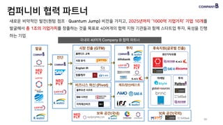 새로운 비약적인 발전(퀀텀 점프ㆍQuantum Jump) 비전을 가지고, 2025년까지 ‘1000억 기업가치’ 기업 10개를
발굴해서 총 1조의 기업가치를 창출하는 것을 목표로 40여개의 협력 지원 기관들과 함께 스타트업 투자, 육성을 진행
하는 기업
컴퍼니비 협력 파트너
후속지원(글로벌 진출)
투자마케팅
시장 진출 (GTM)
생산기지/유통
English IR
시장 분석
블렌디드 교육
투자
보육 공간(국내)
진단
비즈니스 혁신 (Pivot)
발굴
BM 디자인
블루오션 시프트
보육 공간(국외)
지적재산/비즈
법률/법무
제조/양산/테스트
국내외 40여개 Company B 협력 파트너
39
 