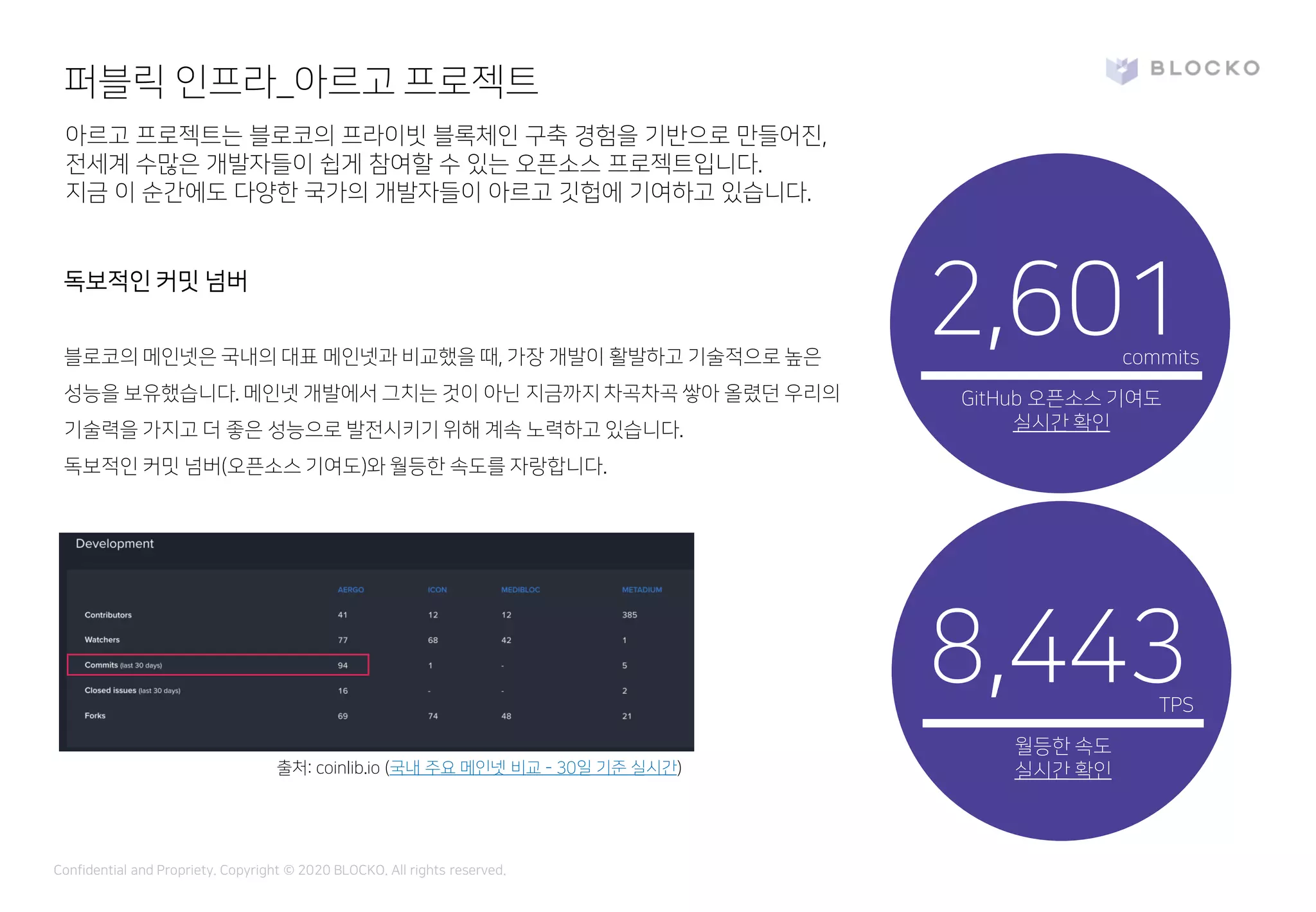 블로코 회사소개서 | PDF