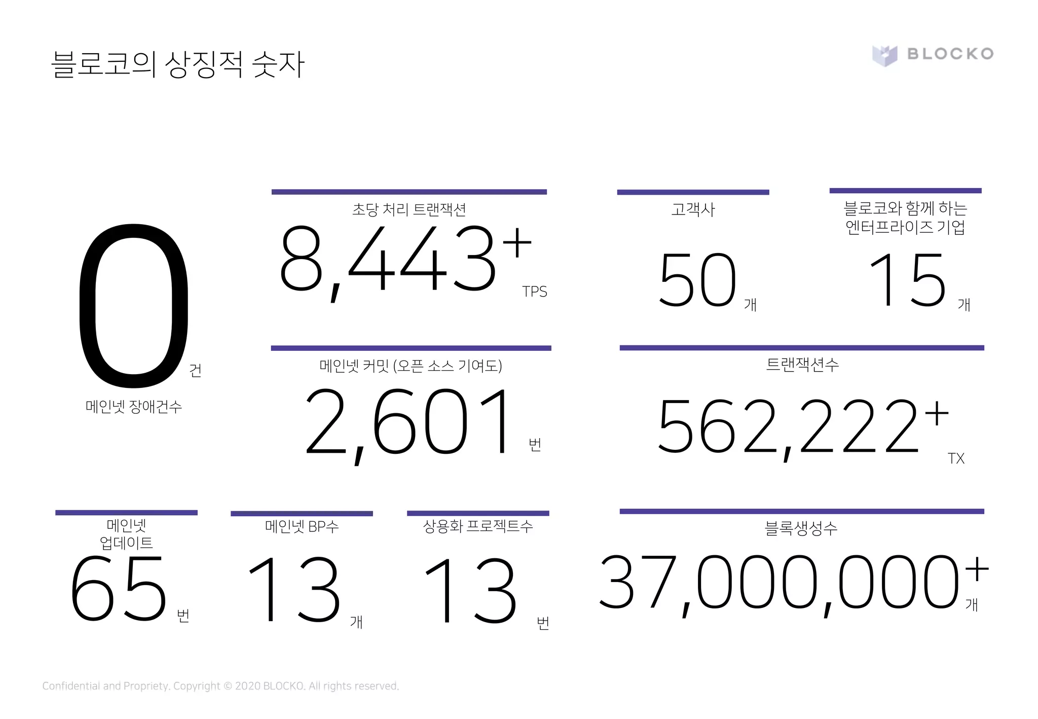 블로코 회사소개서 | PDF
