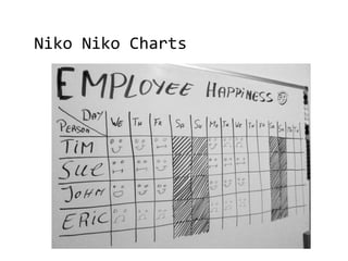 Niko Niko Charts
 