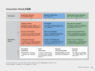 Innovation Stackの詳細
無限に自分のスキルを磨こ
う。
学ん
で、
学ん
で、
学
んで、
常に自分をアップデートして変化に適応し
よう。
柔軟に発想し、
脱皮し、
自分自身が進化し
続けよう。
メリハリの効いたスピード感溢れる仕事をしよう。
いつでもトップスピードへギアチェンジできるよう
になれ。
誰かの後じゃつまらない。
誰よりも速く発
見し、
試し、
失敗し、
創造しながら、
時代の変化に
敏感に反応しよう。
冒険心を持って最先端を超えていこ
う。
常に新時
代の息吹を感じながら、
未だ解決されていない課
題に挑み、
誰も見たことのない世界を探検しよう。
真剣に、
情熱的に、
生きよう。
生半可な熱量でイ
ノ
ベーショ
ンは起こせない。
魂を燃やそう。
果敢に
ぶつかろう。
知恵を絞り、
愚直に努力し、
全力で
困難に立ち向かおう。
チャ
ンスを逃さずモノにしよう。
変化の過程で起こる化学反応、
偶発
的チャ
ンス、
突然変異を見逃さない。
敏感に潮目を感じ、
繊細に潮
流を見極め、
チャ
ンス到来時には大胆に行動できる準備をしよう。
Anticipate Chances
Boundless
Reskilling
Brisk
Work Pace
Beyond
the Cutting Edge
Burning
Passion
自らを磨き信頼される存在になろう。
人と協働するには信頼と尊敬
が要。
自分の強みを圧倒的なものに磨きながら信頼を得る努力を
怠らず、
関わる全ての人から信頼され尊敬される存在になろう。
Attain Trust and Respect
フローのスイ
ッチを入れよう。
必要な時には、
時を忘れるほど没頭
する、
創造的フロー状態に入れるよう訓練しよう。
好奇心に素直に
反応し、
面白いと感じる些細なきっかけを掴んで夢中で楽しも
う。
Access a Flow State
大局観に立とう。
未知の領域に到達するためには、
目に見える部分
から、
見えない全体を見立てる視座が必要。
協働する仲間と志を共
有し、
効果的な協力関係を築くために、
常に大局を見て判断しよう。
Assess the Overall Picture
カオスから道筋を描こ
う。
｢ねばならない」
｢常識的には...」
といった
固定観念を捨てよう。
違和感を大切にし
て真正面から向き合い、
混
沌と
した不確実な状態から自由な発想で解決の道筋を描き出そう。
Adapt to Chaos
多様な視点と協創して一つの目標へ。
さまざまな価値観
・
斬新なア
イデ ィ
ア
・
卓越したスキルを持つ世界中の人々をつなげて、
社会に
価値を提供し循環させるアクセスポイントになろう。
Ally with Co-creators
助け合い連携しよう。
生み出した価値や集積した知識は、
決して抱
え込まない。
全ての人が平等に参加し、
活用し、
ひと
りひと
りにフ
ィ
ッ
トした利益を享受できるようなしくみをデザインしよう。
Assist and Collaborate
使いやすさにこだわろう。
最先端の技術も、
誰もが使えるものでなけ
れば意味がない。
老若男女問わず、
全ての人に配慮し、
使いやす
く、
直感的に理解できるような工夫を、
追求し続けよう。
Allow Accessibility
人々のために創造しよう。
技術はあくまでも人を幸せにするための
手段。
常に人を中心に考え、
誰かのために技術を使いこなし、
まだ
どこにもない価値を創造しよう。
Aid People
新しい発想で無益な固定概念を超越する
Break New Ground
全ての人と利益を分かち合う
Benefit Collectively
卓越した人、
技術、
アイディ
アの循環システムを探究する
Exploring Circular Systems
VARIETAS Valueである Innovation Stack をVisionである Innovate  と整合性を取るように設計しています。
またValueを行動レベルと行動スタンスで分け、
体現しやすく
しています。
Innovation
Stack
Innovate
行
動
レ
ベ
ル
行
動
ス
タ
ン
ス
13
VARIETAS Inc. Company Deck
 