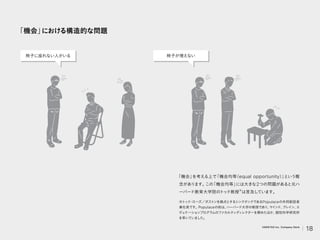 「機会」
における構造的な問題
「機会」
を考える上で
「機会均等
（equal opportunity）
」
という概
念があります。
この
「機会均等」
には大きな2つの問題があると元ハ
ーバード教育大学院のトッ
ド教授※
は言及しています。
※トッ
ド
・
ローズ／ボストンを拠点とするシンクタンクであるPopulaceの共同創設者
兼社長です。Populaceの前は、
ハーバード大学の教授であり、
マイ
ン
ド、
ブレイ
ン、
エ
デュケーションプログラムのファカルティディ
レクターを務めたほか、
個性科学研究所
を率いていました。
椅子が増えない
椅子に座れない人がいる
18
VARIETAS Inc. Company Deck
 
