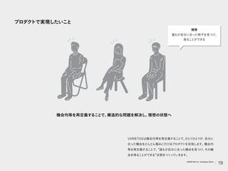 プロダク
トで実現したいこと
機会均等を再定義することで、
構造的な問題を解決し、
理想の状態へ
VARIETASは機会均等を再定義するこ
とで、
ひと
りひと
りが、
自分に
合った機会をどんどん掴みに行けるプロダク
トを目指します。
機会均
等を再定義することで、 誰もが自分に合った機会を見つけ、
その機
会を得ることができる 状態をつく
っていきます。
誰もが自分に合った椅子を見つけ、
座ることができる
理想
19
VARIETAS Inc. Company Deck
 