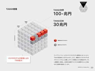 TAMの規模
ワンプラット
フォームマルチビジネスモデル戦略をとることにより、
TAMが結果的に大きく
なります。
ただし、
複数のビジネスモデルを
マネジメン
トすることは難しいので、
各領域における検証を早いうち
に網羅的に実施し、
効率的な順序でビジネスを展開するこ
とに努め
ながら事業を推進しています。
TAM@世界
100-兆円
対象者:
ToC
対象者:
ToB
検証済みのビジネスモデル
検証中のビジネスモデル
30兆円
TAM@日本
Business
ビ
ジ
ネ
ス
モ
デ
ル
ビジネスモデルの拡張による
TAM拡大
33
VARIETAS Inc. Company Deck
 