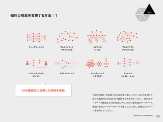 個性の解放を実現する方法｜1
「個性の解放」
を実現するのは非常に難しいので、
AIの力を借りて
様々な施策をIVERSE内で展開する予定です。
ただ、
一般的なデ
ータベース構造だとAIを活用しづらいので、
最先端のデータベース
構造であるグラフデータベースを導入しています。
詳細は次のペー
ジを参照して
ください。
ディープラーニング
レコメンデーション
エンジン
プレディクティブ
アナリティクス
テキストマイニング
エビデンス
ベースト
マシンラーニング
システムズ
プレスクリプト
アナリティクス
ランゲージ
ジェネレーション
-oo--oo
-oo--oo
--o-ooo
o-o-oo-
oo--oo-
Tech
AIを徹底的に活用した技術を実装
35
VARIETAS Inc. Company Deck
 