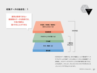 収集データの独自性｜1
IVERSEのデータ戦略では、
年代や職業といった 属性層 データ
やプロダク
ト上の行動データから派生して、
その人の価値観データ
を類推し、
カスタマーのプロダク
ト上での行動や属性と紐づけるこ
とが出来ます。
これにより、
さらにひとりひとりのコアな考え方に沿
ったレコメンドができるようになります。
Data
通常は取得できない
価値層のデータを取得でき、
行為や属性と
紐づけることができる
行為層
属性層
幸福感／家族観／職業観／
自分らしさとは など
プロダク
ト上での行動 など
年代／職業 など
価値観層
IVERSE
一般的な
プロダク
ト
37
VARIETAS Inc. Company Deck
 