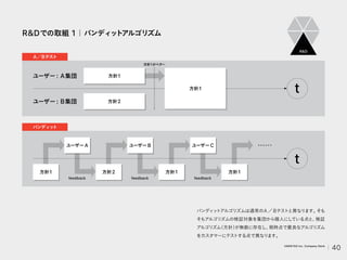 RDでの取組 1｜バンディ
ッ
ト
アルゴリズム
バンディ
ッ
ト
アルゴリズムは通常のA／ Bテストと異なります。
そも
そもアルゴリズムの検証対象を集団から個人にしている点と、
検証
アルゴリズム
（方針）
が無数に存在し、
現時点で最良なアルゴリズム
をカスタマーにテストする点で異なります。
RD
バンディ
ッ
ト
A／Bテスト
方針2
方針1
t
t
ユーザー: A集団
ユーザー: B集団
方針1
方針1がベター
方針1
方針1
ユーザーC
ユーザーB ・
・
・
・
・
・
feedback feedback feedback
方針1
ユーザーA
方針2
40
VARIETAS Inc. Company Deck
 