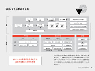 ガバナンス体制の全体像
BrandHuman領域は、
組織が最も最適に回る 仕組
・
体制を構
築しています。
中長期的なレバレッジが効く組織体制をアーリーな
段階からつく
りあげることで、
パーパスであるFriction 0を組織全
体で実現するための打ち手を効果的、
効率的に多く展開できる
と考
えています。
シリーズA
調達
PMF
達成
アウトカム管理
（36個の課題解決）
経営
目標
・
戦略
事業計画
ダッシュボード 株主総会・取締役会議
全社総会
※3ヶ月に1回
経営会議 チーム毎週定例
責任者会議
OKRモニタリング会議
※毎月1回
事業部全体定例
チーム月次定例
社内サーベイ 1on1
マクロ 長期計画 中期計画 短期計画
定性
定量
ミクロ
タスク管理
Product Brand Guideline
Way We Innovate
（Value以外の大切な価値観）
VARIETAS Value
OKR管理
事業部＆本部単位
Purpose／
Vision
イシュー管理 日々の活動で出て
く
る問題
評価面談
評価基準
能力開発MAP
1週間
単位
1ヶ月
単位
3ヶ月
単位
Brand 
Human
計
画
監
督
可視化 推進
・
修正 評価
メンバーが中長期的な視点に立ち、
主体的に動ける体制を構築
42
VARIETAS Inc. Company Deck
 