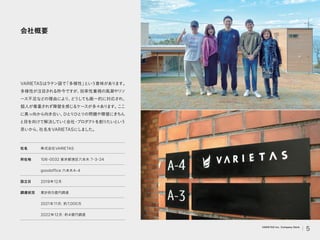 VARIETASはラテン語で
「多様性」
という意味があります。
多様性が注目される昨今ですが、
効率性重視の風潮やリ
ソ
ース不足などの理由により、
どうしても画一的に対応され、
個人が尊重されず障壁を感じるケースが多々あり
ます。
ここ
に真っ向から向き合い、
ひと
りひと
りの問題や障壁にきちん
と目を向けて解決していく会社
・
プロダク
トを創りたいという
思いから、
社名をVARIETASにしました。
社名
所在地
設立日
調達状況
株式会社VARIETAS
106-0032 東京都港区六本木 7-3-24
goodoffice 六本木A-4
2019年12月
累計約5億円調達
2021年11月: 約7,000万
2022年12月: 約4億円調達
会社概要
5
VARIETAS Inc. Company Deck
 
