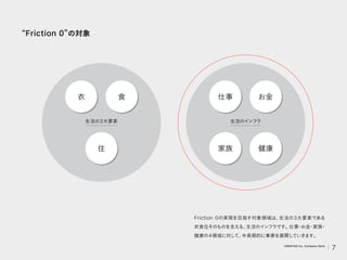 Friction 0 の対象
仕事
住
お金
家族 健康
衣 食
生活のインフラ
生活の3大要素
Friction 0の実現を目指す対象領域は、
生活の3大要素である
衣食住そのものを支える、
生活のインフラです。
仕事
・
お金
・
家族
・
健康の4領域に対して、
中長期的に事業を展開していきます。
7
VARIETAS Inc. Company Deck
 