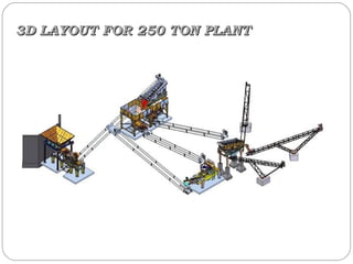 3D LAYOUT FOR 250 TON PLANT
 