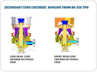 SECONDARY CONE CRUSHERS RANGING FROM 80-350 TPH




   LONG HEAD CONE          SHORT HEAD CONE
   CRUSHER SECTIONAL       CRSUHER SECTIONAL
   VIEW                    VIEW
 