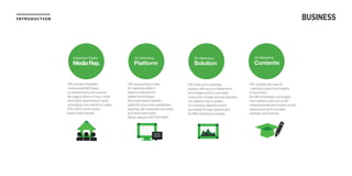 INTRODUCTION
DMCprovidesintegrated
mediaservice(IMS)based
onoutstandinghumanresource.
Wesuggestoptimumcross-media
planningforrespondingtomedia
convergencefrominternettomobile,
IPTV,DOOHandN-screen
basedmedianetwork
DMCprovidestopclassAD
marketingcontentsandinsights
intheindustry.
Weofferknowledgesandinsights
thatmarketersneedsuchasAD
marketingtrendsandresearchresults
basedonactualADexecution
databaseandknowhow
DMCservesprogrammatic
ADmarketingplatform
basedonadvancedAD
platformtechnologies.
Weprovideglobalstandard
digitalADservicethatsophisticated
targeting,withreasonablepricepolicy
andmediaoptimization
(Medianetwork/DSP/SSP/DMP)
DMCbuiltupADmarketing
solutionswithourownindependent
technologiesanditismoststable
resultatADmanagementandoperation.
Oursolutionshelptoachieve
ADmarketingobjectiveofclient
successfullythroughsophisticated
ADeffecttrackingandanalysis
Integrated Digital
MediaRep.
AD Marketing
Platform
AD Marketing
Solution
AD Marketing
Contents
BUSINESS
 