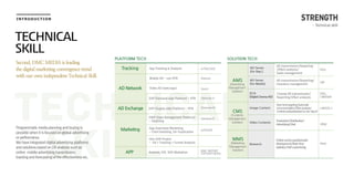 TECHNICAL
SKILL
INTRODUCTION
TECHNICAL
SKILL
Second, DMC MEDIA is leading
the digital marketing convergence trend
with our own independent Technical Skill.
Programmatic media planning and buying is
possible when it is focused on global advertising
or performance.
We have integrated digital advertising platforms
and solutions based on DB analysis such as
online mobile advertising transmission,
tracking and forecasting of the effectiveness etc.
STRENGTH
Tracking
AD Network
AD Exchange
Marketing
APP
App Tracking & Analysis
Mobile AD - non RTB
Video AD (web/app)
DSP (Demand side Platform) - RTB
SSP (Supply side Platform) - RTB
DMP (Data Management Platform)
- Targeting
mTRACKER
ADpool
Vpool
Optiwise A
Optiwise M
Optiwise D
mPICKER
DMC REPORT
TOPSTAR NEWS
App Download Marketing
- Chart boosting, De-Duplication
One SDK Project
- DA + Tracking + Funnel Analysis
Android, IOS, SDK Mediation
PLATFORM TECH
- Technical skill
AMS
(Advertising
Management
Solution)
CMS
(Contents
Management
Solution)
MMS
(Marketing
Management
Solution)
AD-Server
(for Rep.)
AD-Server
(for Media)
DCA
(DigitalCinemaAD)
Image Content
Video Contents
Research
AD transmission/Reporting
/Effect analysis/
Sales management
FEEL
VIP
FEEL
CINEMA
mBASEⅡ
VINK
dvey
AD transmission/Reporting/
Inventory management
Cinema AD transmission/
Reporting/Effect analysis
Real-timetargeting/Automatic
recommendation/Effectanalysis/
Contentsanalysis(basedonnon-login)
Production/Distribution/
Advertising/Viral
Onlinesurveyquestionnaire
development/Real-time
statistics/Selfcustomizing
SOLUTION TECH
 