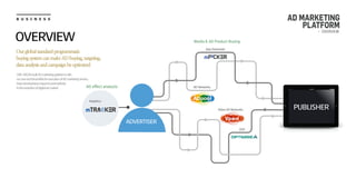 Media & AD Product Buying
Analytics
AD effect analysis
PUBLISHER
App Download
AD Networks
Video AD Networks
DSP
Ourglobalstandardprogrammatic
buyingsystemcanmakeADbuying,targeting,
dataanalysisandcampaignbeoptimized
DMCMEDIAbuiltADmarketingplatformswith
ourowntechnicalskillsforexecutionofADmarketingservice,
keepdevelopingtorespondpreemptively
totheevolutionofdigitaladmarket.
OVERVIEW
AD MARKETING
PLATFORM
- OVERVIEW
ADVERTISER
B U S I N E S S
 