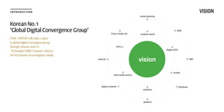 vision
platform
Database
Consulting
mobile
solutions
internet
digital contents
total media service
media planning
Digital OOH
R&D
analysis reportCross media mix
IPTV
IMC
INTRODUCTION VISION
DMCMEDIAwillmakeaplace
toglobaldigitalconvergencegroup
throughvirtuouscircleof
‘AD(media)+Skill+Contents’whichis
thekeyfeaturesofconvergencemedia.
Korean No.1
‘Global Digital Convergence Group’
 