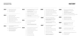 INTRODUCTION
2015 Integrated video AD platform ‘Vpool’ launched
Topstarnews, Mobile App service launched
Chosen as Official AD Partner by SMR
11
09
08
05
04
04
03
12
11
09
01
DMC REPORT mobile application launched
DMC REPORT designated as cleansite
Mobile App download marketing platform ‘mPICKER’ launched
Mobile marketing DB platform ‘mPORT’ renewal
Mobile effect analysis platform ‘mTRACKER’ launched
Mobile AD platform ‘ADpool ‘ launched
Launch ‘myBOT’ that interaction marketing channel in KAKAO Plus Friend
Won a prize of Online Advertising Marketing Award 2013
– Section tech&media service
Selected “Good Content Service DMC Report “ by the Korea Database Agency
Selected “The Best Companies to work for in 2013”
by the Innovative Technology Association
Took over assets and franchise of “NTOM”
(Provider of video marketing platform)
04
02
01
2014
2013
2012 Formed a online advertising deal with ‘Democratic United Party’ in
the 18th Presidential Election of S. Korea
Selected “The Best Companies to work for in 2012” by the
Innovative Technology Association
Conclusion of a Contract Sharing Contents with DIGIECO
Celebrated the 10th founding anniversary
Conclusion of a Contract to build ‘the Field of Advertising on 2012’
in Seoul Business Agency
Launched the Integrated Marketing Analysis & Solution for “FEEL analyer”
Chosen as domestic AD partnership by Facebook US.
Chosen as Cloud Adsales partnership by CGV
Expanded office space
Conclusion of a contract providing research service and
professional reports with SBA (Seoul Business Agency)
ADwaple was awarded two fields of 2010 Web Award Korea
Chosen by Google ADmob as a mobile ad partner
Held WAWCF2010 (Worldwide AD Winners Creative Festival)
Chosen as Rich media Vender by MS
Acquired Certification of INNO-BIZ
Chosen as IPTV AD Partner by LG U+TV
Chosen as AD partner by Microsoft(MSA)
12
08
05
01
12
11
09
08
04
03
01
10
09
07
06
05
05
2011
2010
Selected the official partner of the Google Korea
Took over T&T (Corporation specialized in Ad&Marketing solution)
Launched Digital AD Solution ‘myFEEL for publisher’ for free
Launched 'ADwaple' the portal site specialized in AD & Marketing
Launched Digital Cable TV AD Business
Held 2009 academic Colloquium with practical science forum of AD&PR
Developed “myFEEL“, integrated digital AD platform
Got a patent of "Method for Managing Ad agency Service
Using Pricing System based on Box office Sales in Theater
and Central server used Therein"
Concluded "ADwaple" business partnership w/KFAA
Social gathering on the subject of digital marketing business
with French media mission to Korea
Got a patent of "Method of providing target advertisement
service for customer in mart and system”
Acquired Certification of INNO-BIZ
Selected official partner of the NAVER, Daum in on-line AD
Launched DMC Report, the portal site of digital ad marketing
Digital Cinema AD business launched
Has been the subject for external auditing
Developed Digital Cinema AD Effect forecast and
analysis solution, "FEEL-CINEMARKETING"
MOU contract with KT and DCA(Digital Cinema AD)
Launched Video AD effect forecast and analysis solution,
“myLOOK” (Nation's first)
Acpuired Certification of “Lab. attached company”
(Korea Industrial Technology Association)
Changed the name of company and CI (to DMC MEDIA Inc.)
Developed automatic on-line media analysis and planning solution "e-Planner"
Acquired certification of venture company
(small and medium business administration)
Developed "Dvey“, online research solution
Developed internet AD Data-Bank 'e-Trender'
Contracted exclusively with Interpark Inc. on AD sales
Developed on-line proper reach frequency analysis
module taken in Feel
Launched AD effect analysis solution system "Feel"
Launched AD product used as web page CI, "Bulldozer“
Developed users behavior analysis solution "e-Tracer"
Developed Internet AD transmission system & targeting solution, "DPA“
Attracted about 50 media clients
Launched DMC Associates Inc
12
12
08
04
03
02
11
03
02
01
12
07
04
04
03
02
01
2009
‘
2008
2007
2006
2005
2004
2003
2002
12
11
11
07
01
06
06
02
12
09
03
11
04
11
08
06
HISTORY
 