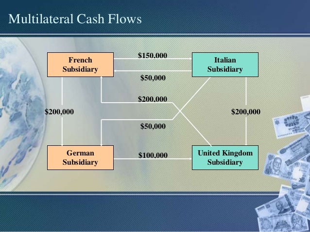 Forex management company