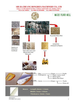 SHI JIA ZHUANG HONGDEFA MACHINERY CO., LTD
Address: No.388 NORTH JIANHUA STREET SHIJIAZHUANG, HEBEI, CHINA.
Post Code: 050034 Tel: 0086-311-85528086 Fax: 0086-311-8791006
--------------------------------------------------------------------------------------------------------------------------------------------------------------
HONGDEFA
CICI-0086-13673118218 2
 
