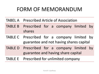 FORM OF MEMORANDUM
TABEL A Prescribed Article of Association
TABLE B Prescribed for a company limited by
shares
TABLE C Prescribed for a company limited by
guarantee and not having shares capital
TABLE D Prescribed for a company limited by
guarantee and having share capital
TABLE E Prescribed for unlimited company
Kunal B. Upadhyay
 