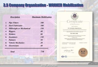 3.5 Company Organization - WORKER Mobilization
Description
1.
2.
3.
4.
5.
6.
7.
8.
9.

Pipe Fitters
Steel Fabricator
Millwright or Mechanical
Riggers
Welders
Insulators
Painters
Vehicle Mechanics
Electricians

Total

Maximum Mobilization
100
100
150
40
80
130
50
20
40

710

 16 

 