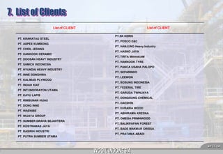 7. List of Clients
List of CLIENT
PT. KRAKATAU STEEL
PT. ASPEX KUMBONG
PT. CHEIL JEDANG
PT. HANKOOK CERAMIC
PT. DOOSAN HEAVY INDUSTRY
PT. SAMICK INDONESIA
PT. HYUNDAI HEAVY INDUSTRY
PT. INNE DONGHWA
PT. KALIMAS PLYWOOD
PT. INDAH KIAT
PT. INTI INDORAYON UTAMA
PT. KAYU LAPIS
PT. RIMBUNAN HIJAU
PT. DONG INNE
PT. WAENIBE
PT. WIJAYA GROUP
PT. SUMBER GRAHA SEJAHTERA
PT. KOSTRAMAS JAYA
PT. BASIRIH INDUSTRI
PT. PUTRA SUMBER UTAMA

List of CLIENT
PT.SK KERIS

PT. POSCO E&C
PT. HANJUNG Heavy Industry
PT. HASKO JAYA
PT. TIRTA MAHAKAM
PT. HANKOOK TYRE
PT. PANCA USAHA PALOPO
PT. SEPARINDO

PT. LEEWON
PT. BOSUNG INDONESIA
PT. FEDERAL TIRE
PT. GARUDA TWINJAYA
PT. DONGSUNG CHEMICAL
PT. DAESHIN
PT. EURASIA WOOD
PT. ABHIRAMA KRESNA
PT. OMEGA PRIMAWOOD
PT. BALIKPAPAN FOREST
PT. BADE MAKMUR ORISSA
PT. PRATAMA ABADI

 28 

 