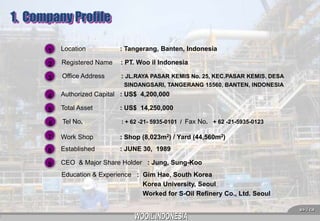 1. Company Profile
1

Location

: Tangerang, Banten, Indonesia

2

Registered Name

: PT. Woo il Indonesia

3

Office Address

: JL.RAYA PASAR KEMIS No. 25, KEC.PASAR KEMIS, DESA
SINDANGSARI, TANGERANG 15560, BANTEN, INDONESIA

4

Authorized Capital : US$ 4,200,000

5

Total Asset

: US$ 14,250,000

6

Tel No.

: + 62 -21- 5935-0101 / Fax No. + 62 -21-5935-0123

7

Work Shop

: Shop (8,023m2) / Yard (44,560m2)

8

Established

: JUNE 30, 1989

9

CEO & Major Share Holder : Jung, Sung-Koo
Education & Experience : Gim Hae, South Korea
Korea University, Seoul
Worked for S-Oil Refinery Co., Ltd. Seoul
3

 
