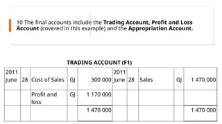 Comprehensive Guide to Company General Ledger and Financial Year-End ...