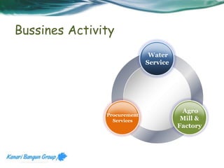 Bussines Activity 
Water 
Service 
Procurement 
Services 
Agro 
Mill & 
Factory 
 