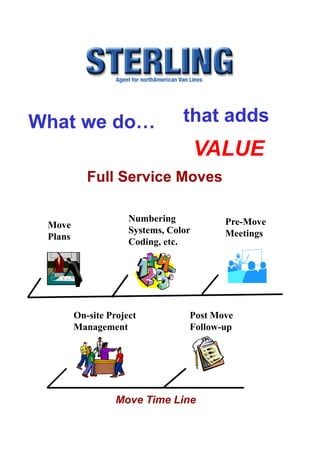 What we do…                       that adds
                                       VALUE
            Full Service Moves

                      Numbering           Pre-Move
 Move
                      Systems, Color      Meetings
 Plans
                      Coding, etc.




         On-site Project           Post Move
         Management                Follow-up




                   Move Time Line
 