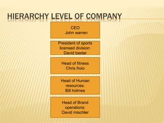 Reebok company strategy Clearance