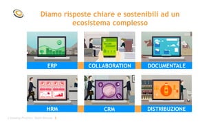 HRM
Company Profile| Team Netuse 3
ERP COLLABORATION DOCUMENTALE
CRM DISTRIBUZIONE
Diamo risposte chiare e sostenibili ad un
ecosistema complesso
 
