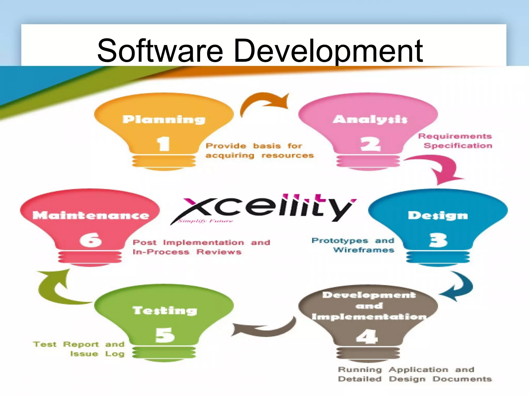 Software Development
 