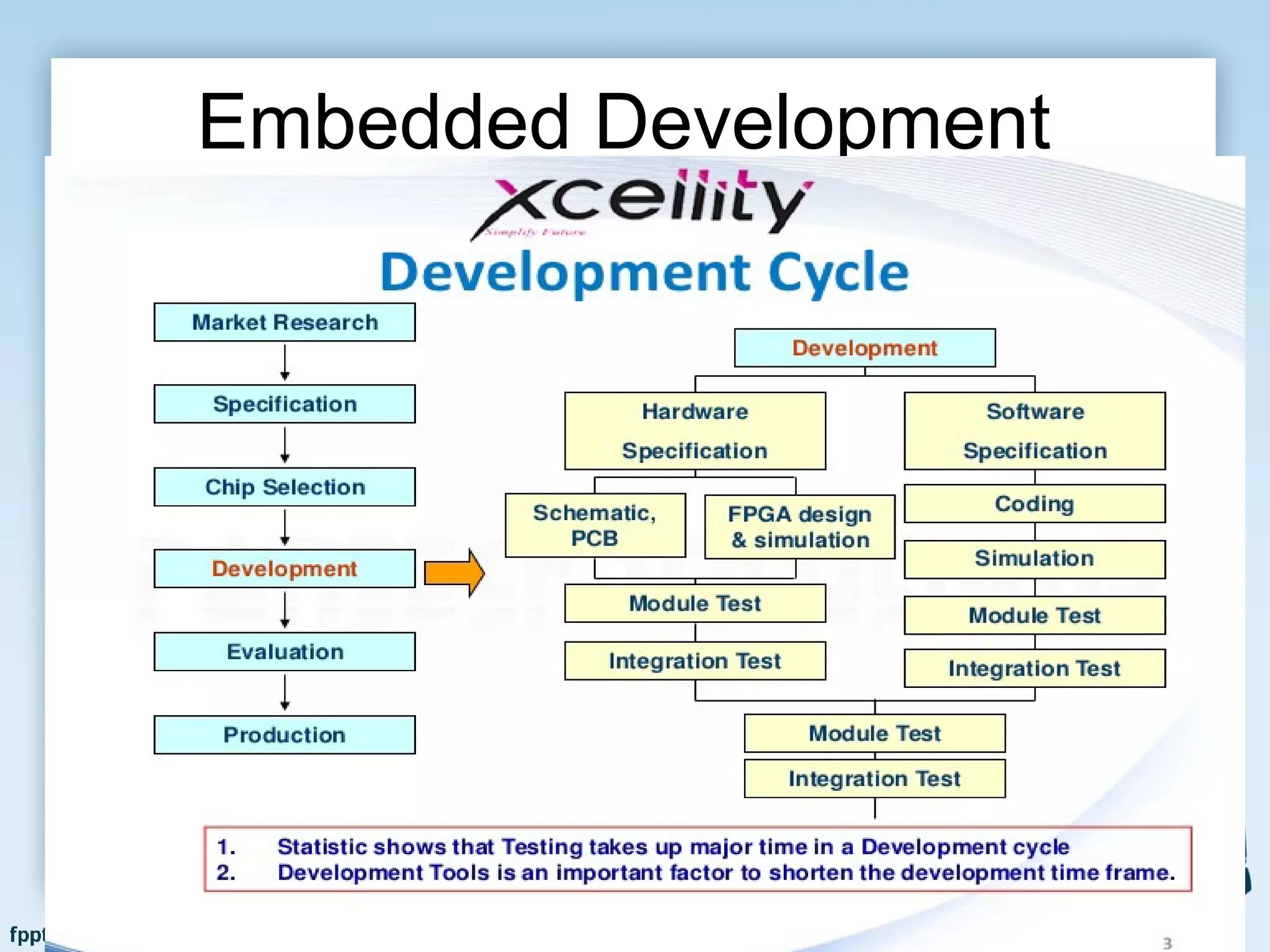 Embedded Development
 