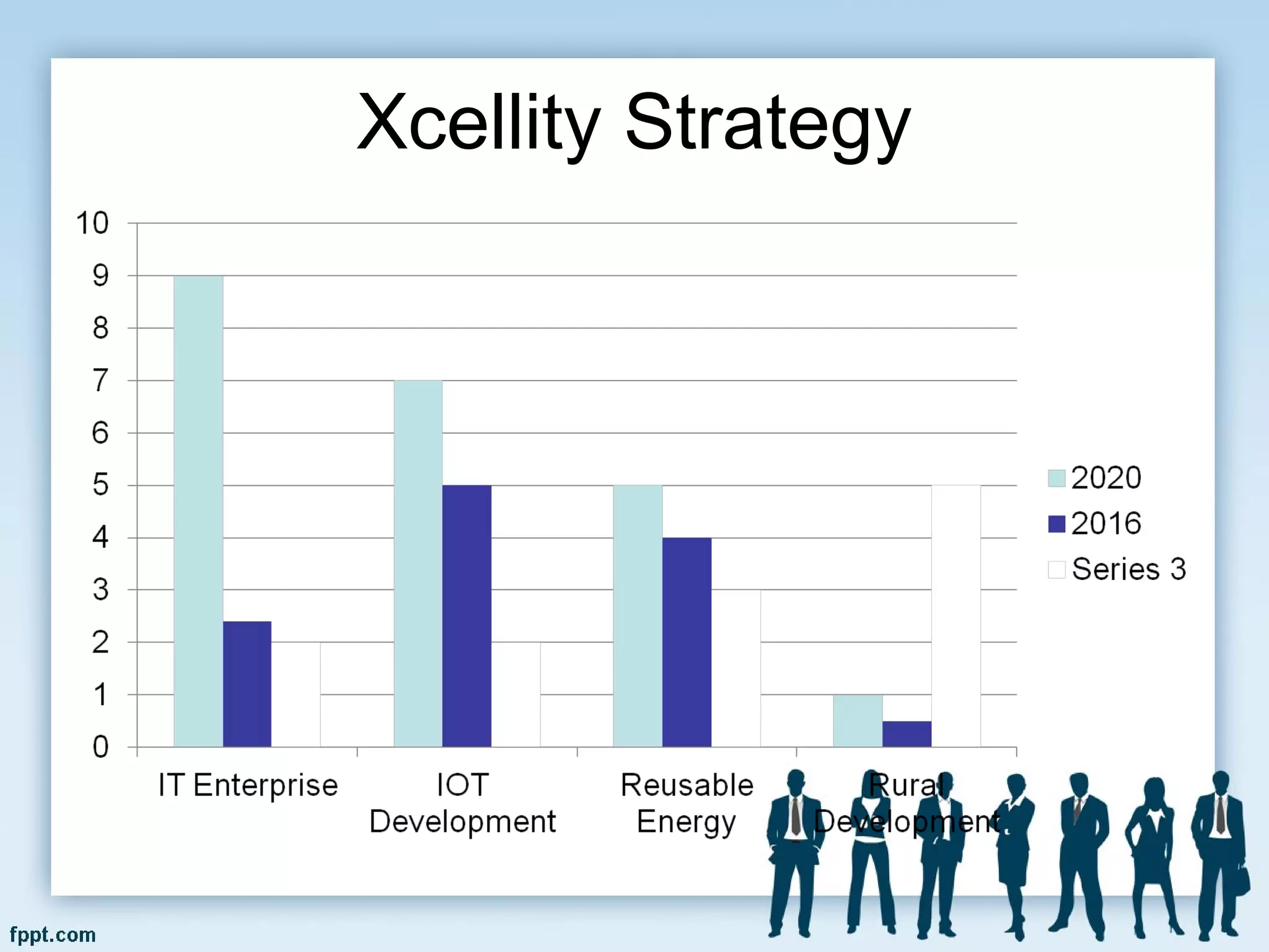 Xcellity Strategy
 